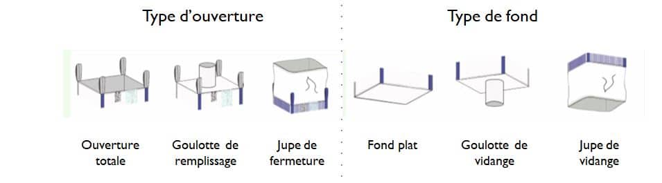 Le Big Bag Une Solution Economique De Gestion Des Dechets Haleco